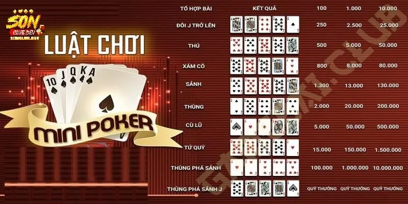 Luật của Mini Poker SONCLUB